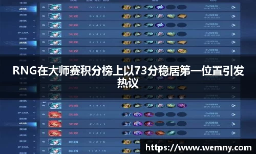 RNG在大师赛积分榜上以73分稳居第一位置引发热议